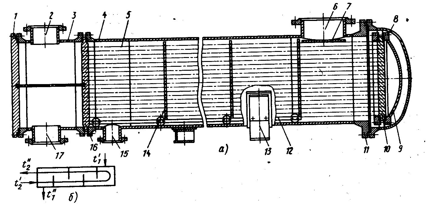 Трубный пучок теплообменника чертеж