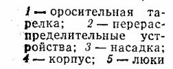 Для чего нужны кольца рашига в насадочной колонне. Смотреть фото Для чего нужны кольца рашига в насадочной колонне. Смотреть картинку Для чего нужны кольца рашига в насадочной колонне. Картинка про Для чего нужны кольца рашига в насадочной колонне. Фото Для чего нужны кольца рашига в насадочной колонне